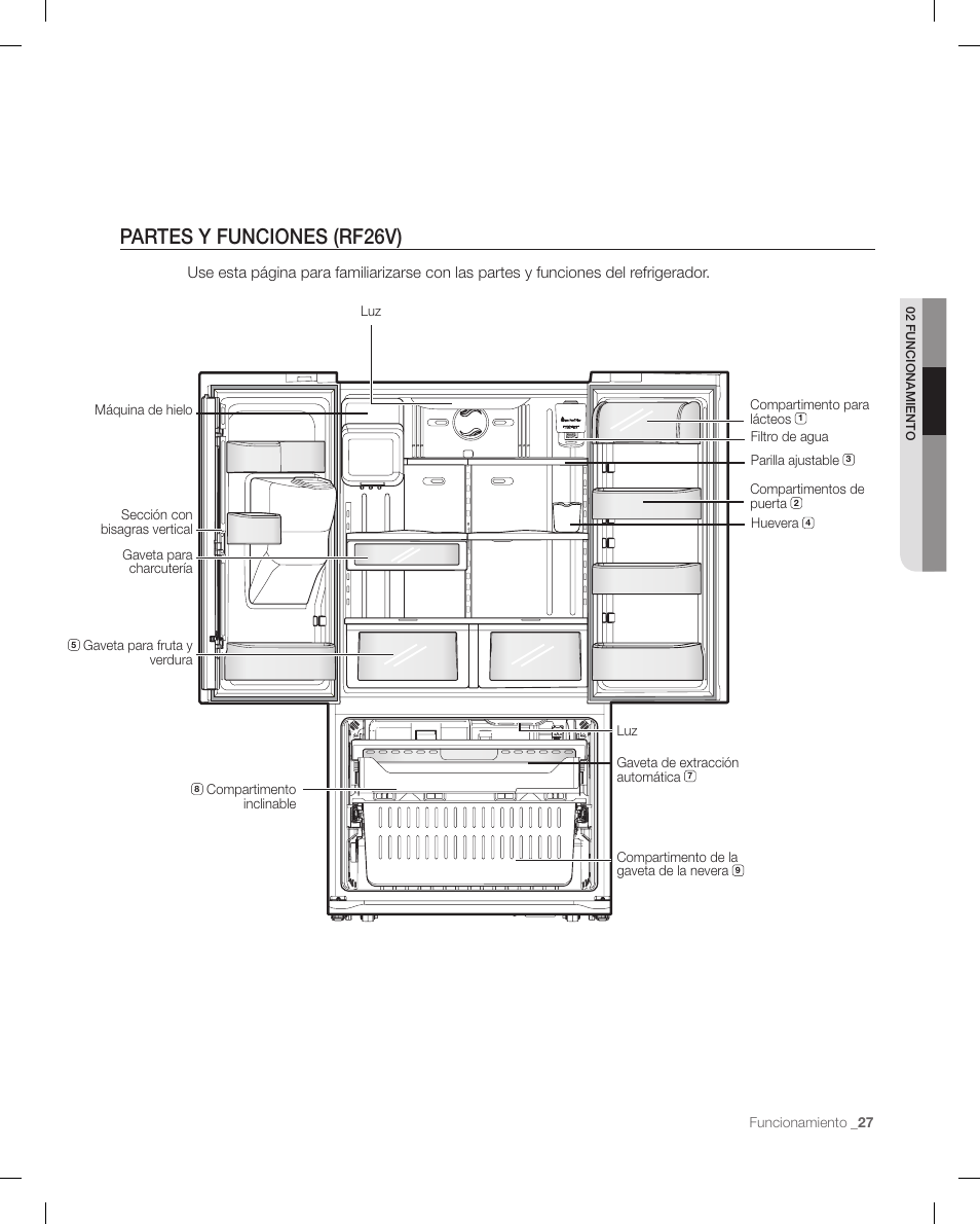 Partes y funciones (rf26v) | Samsung RF267ACRS-XAA User Manual | Page 71 / 86