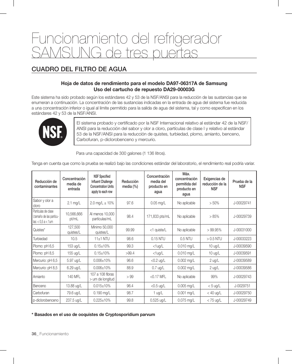 Cuadro del filtro de agua | Samsung RF267ACRS-XAA User Manual | Page 80 / 86