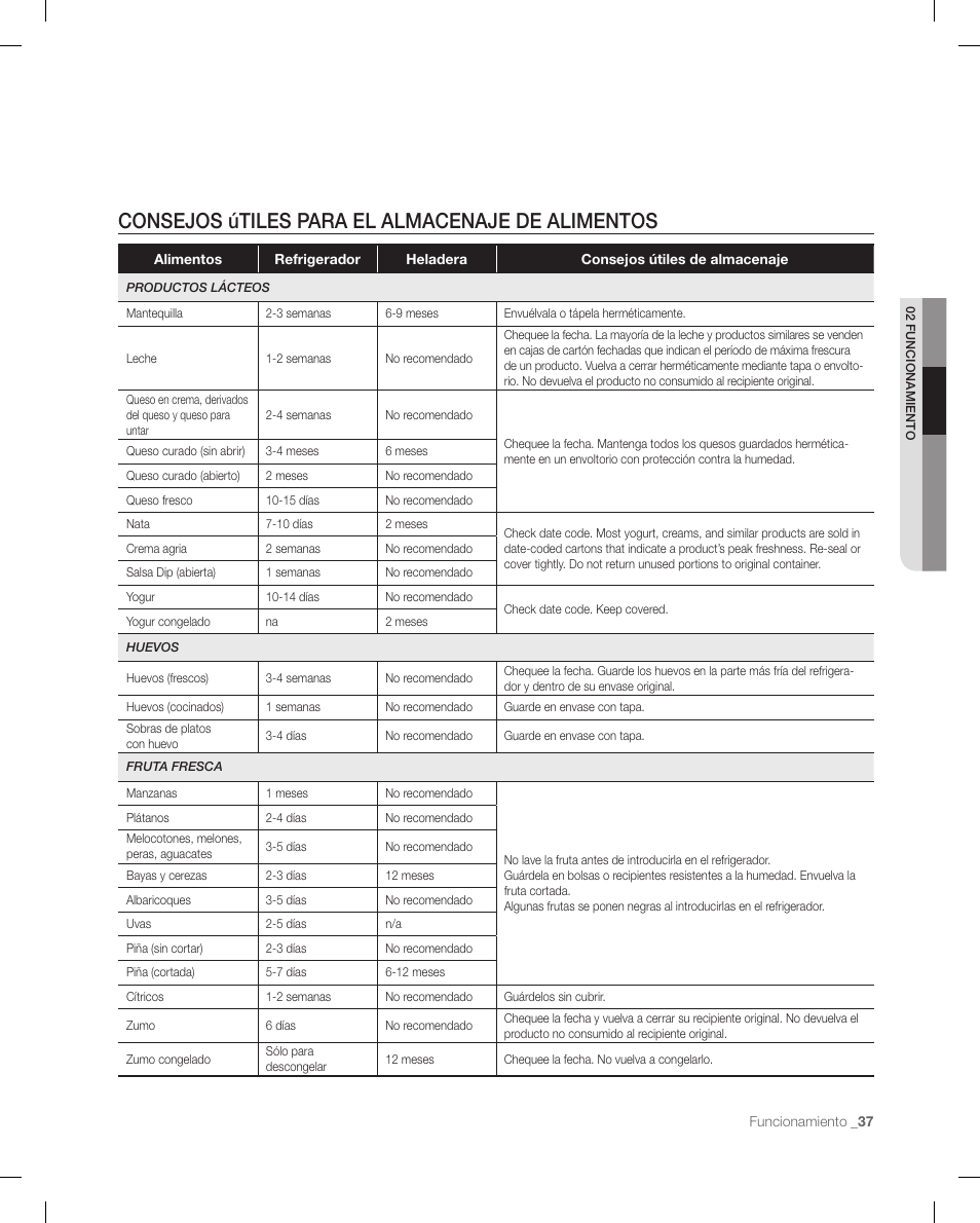 Consejos útiles para el almacenaje de alimentos | Samsung RF267ACRS-XAA User Manual | Page 81 / 86