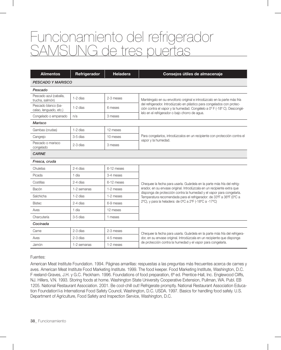 Samsung RF267ACRS-XAA User Manual | Page 82 / 86