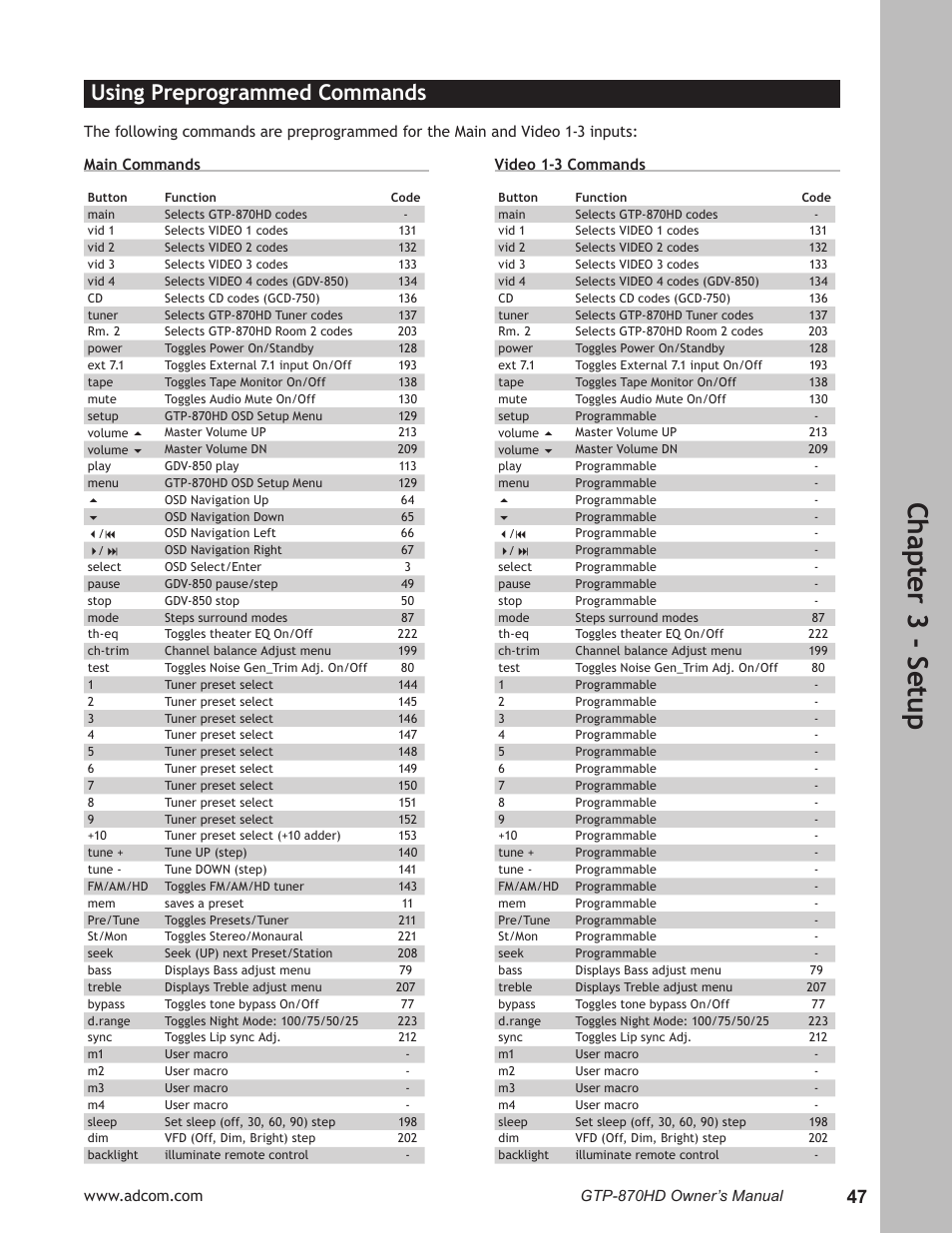 Using preprogrammed commands, Using preprogrammed commands ………………47, Ch ap te r 3 - s et up | Adcom GTP-870HD User Manual | Page 47 / 68