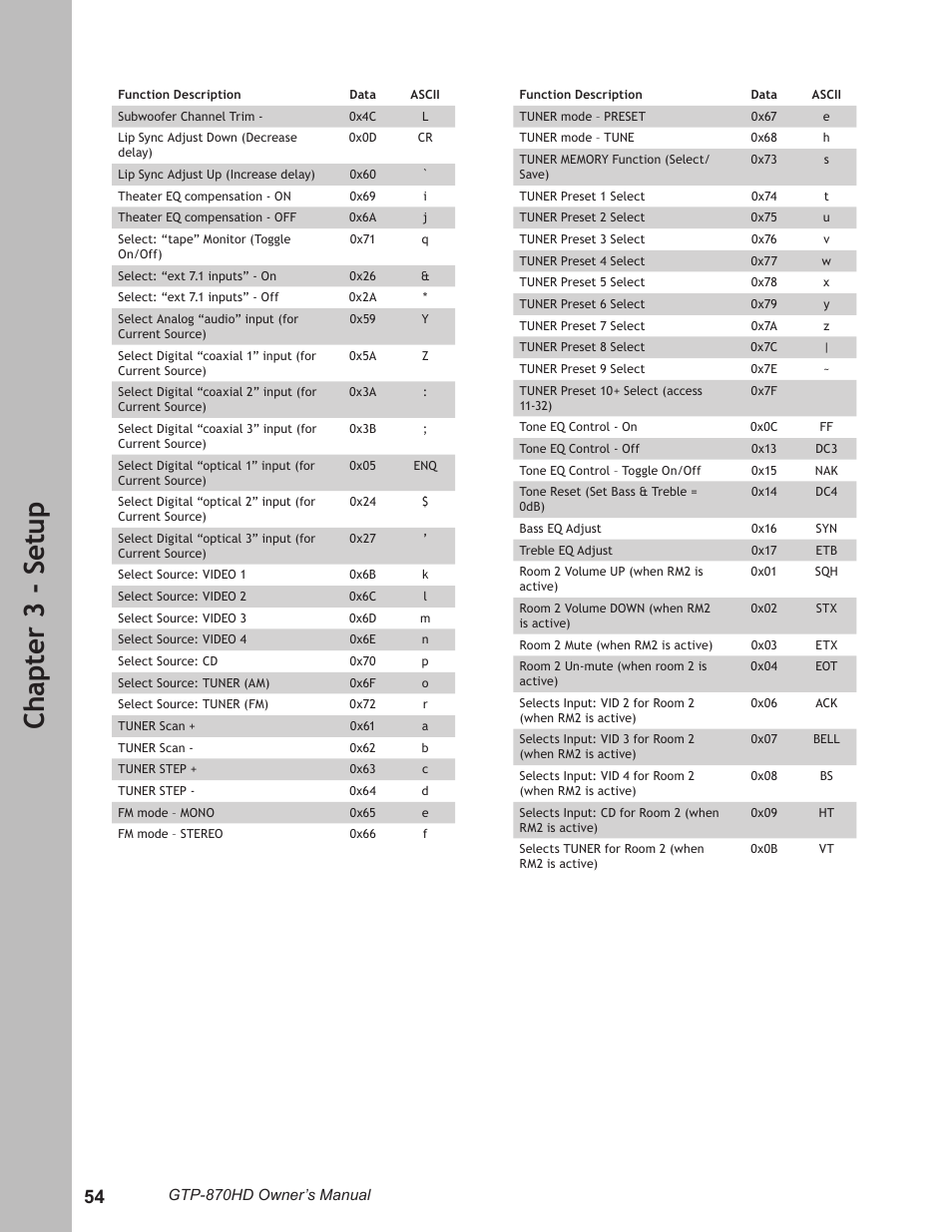 Ch ap te r 3 - s et up | Adcom GTP-870HD User Manual | Page 54 / 68