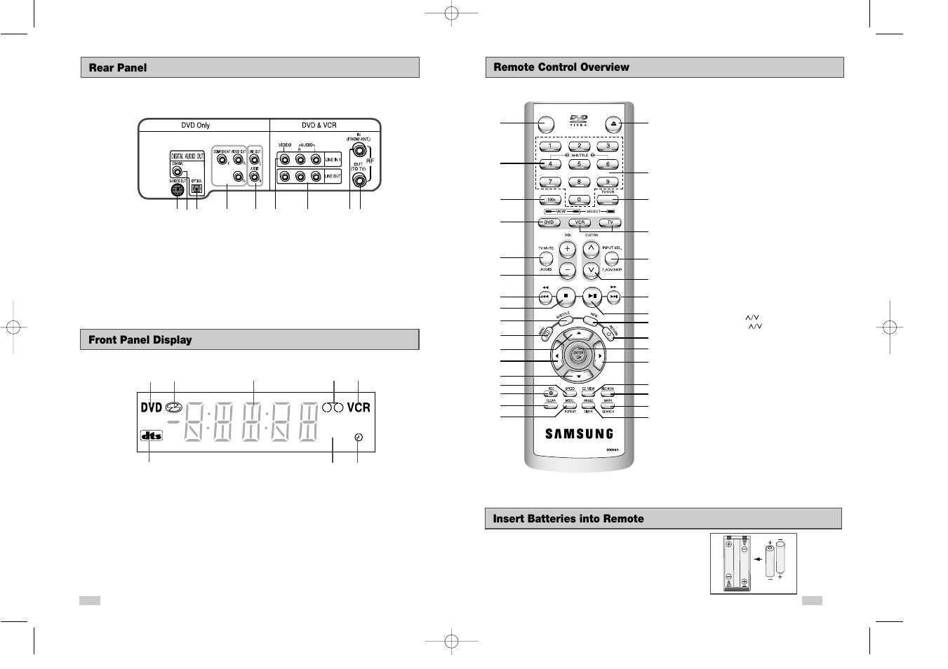 Front panel display, Rear panel | Samsung DVDV3650V-XAX User Manual | Page 6 / 35