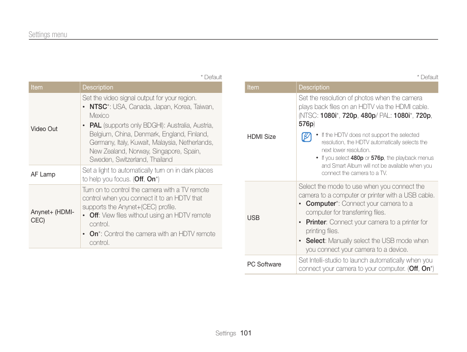 Samsung EC-WB700ZBPBCA User Manual | Page 102 / 130