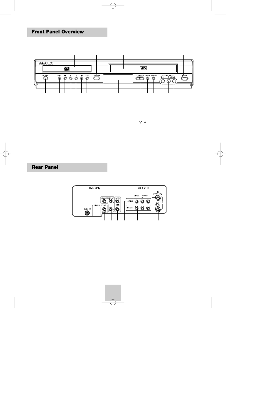 Front panel overview, Rear panel, Front panel overview rear panel | Samsung DVD-V9090-AFS User Manual | Page 7 / 37