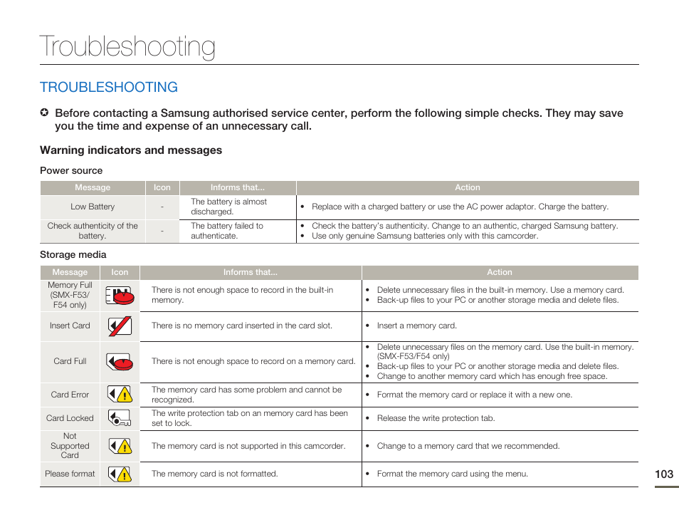 Troubleshooting | Samsung SMX-F50SN-XAA User Manual | Page 113 / 127