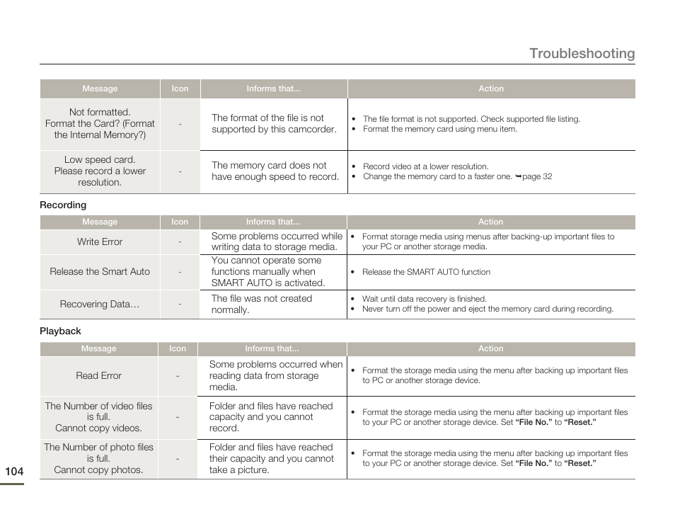 Troubleshooting | Samsung SMX-F50SN-XAA User Manual | Page 114 / 127