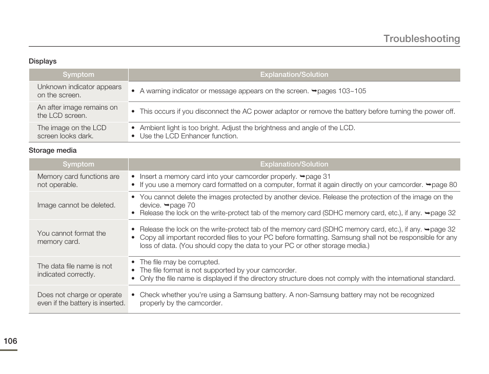 Troubleshooting | Samsung SMX-F50SN-XAA User Manual | Page 116 / 127