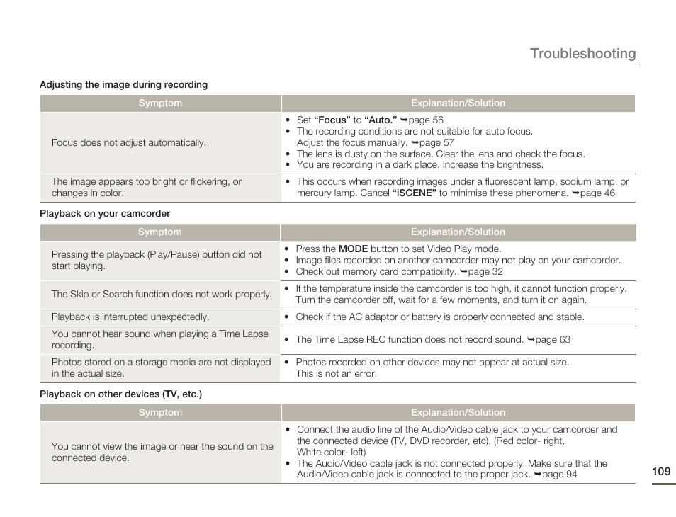 Troubleshooting | Samsung SMX-F50SN-XAA User Manual | Page 119 / 127