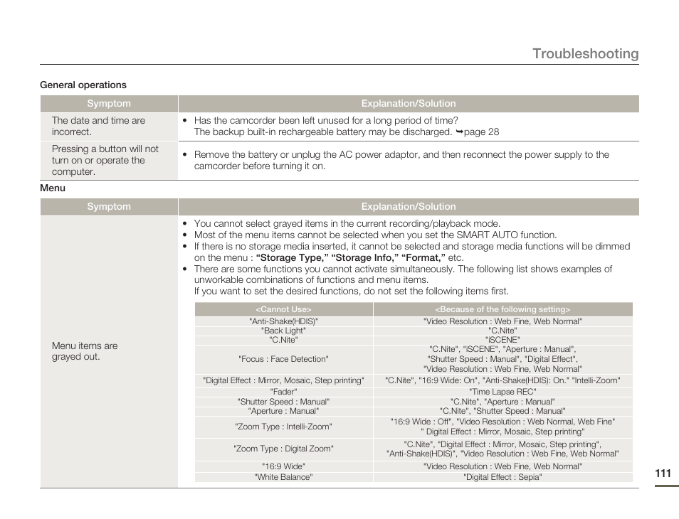 Troubleshooting | Samsung SMX-F50SN-XAA User Manual | Page 121 / 127