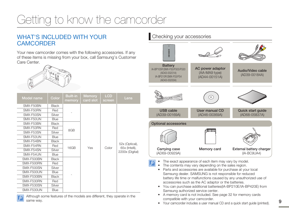 Getting to know the camcorder, What's included with yourcamcorder, What's included with your camcorder | Checking your accessories | Samsung SMX-F50SN-XAA User Manual | Page 19 / 127