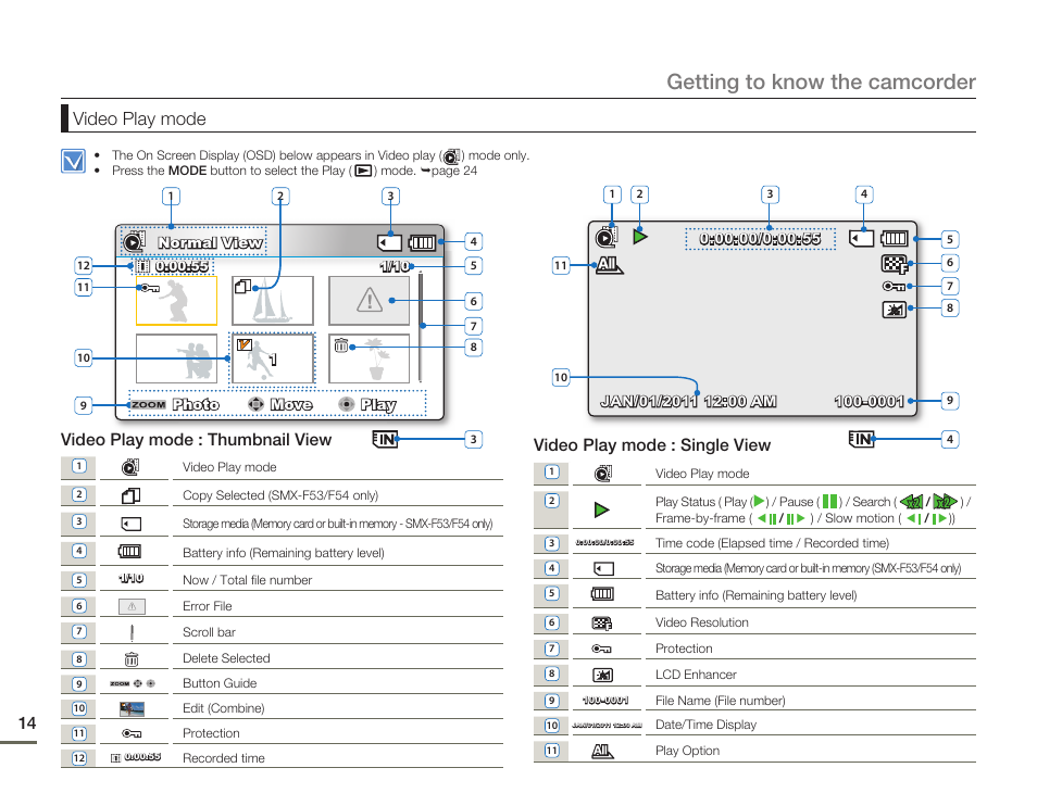 Getting to know the camcorder, Video play mode, Video play mode : thumbnail view | Video play mode : single view | Samsung SMX-F50SN-XAA User Manual | Page 24 / 127