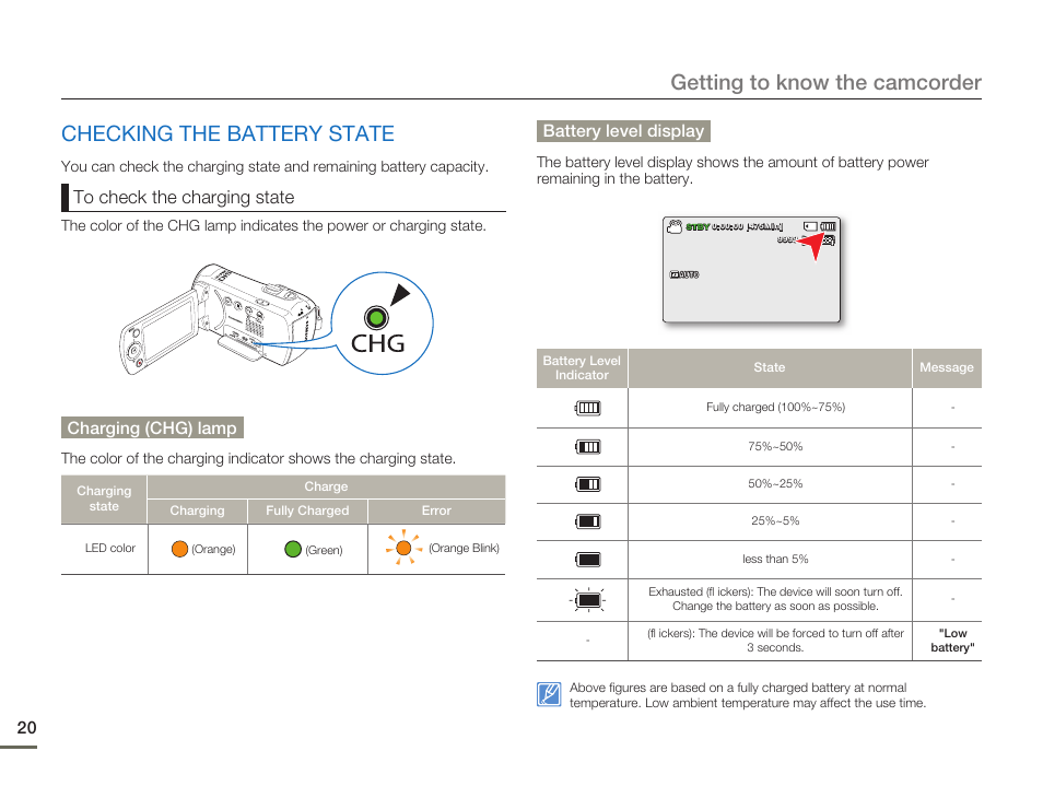 Checking the battery state, Getting to know the camcorder | Samsung SMX-F50SN-XAA User Manual | Page 30 / 127