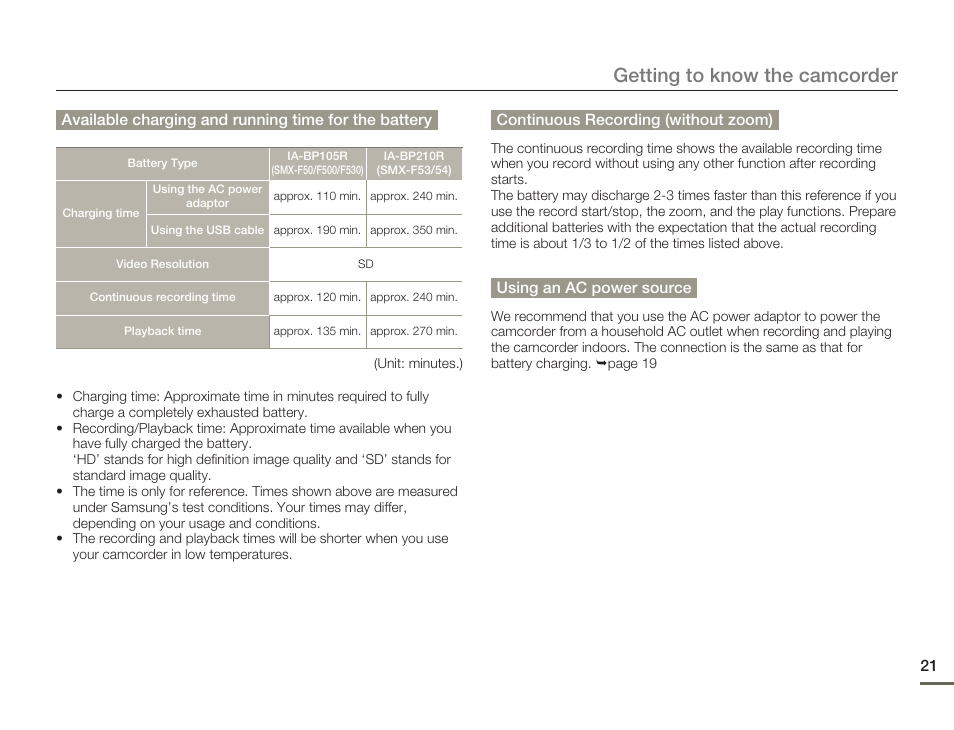 Getting to know the camcorder | Samsung SMX-F50SN-XAA User Manual | Page 31 / 127