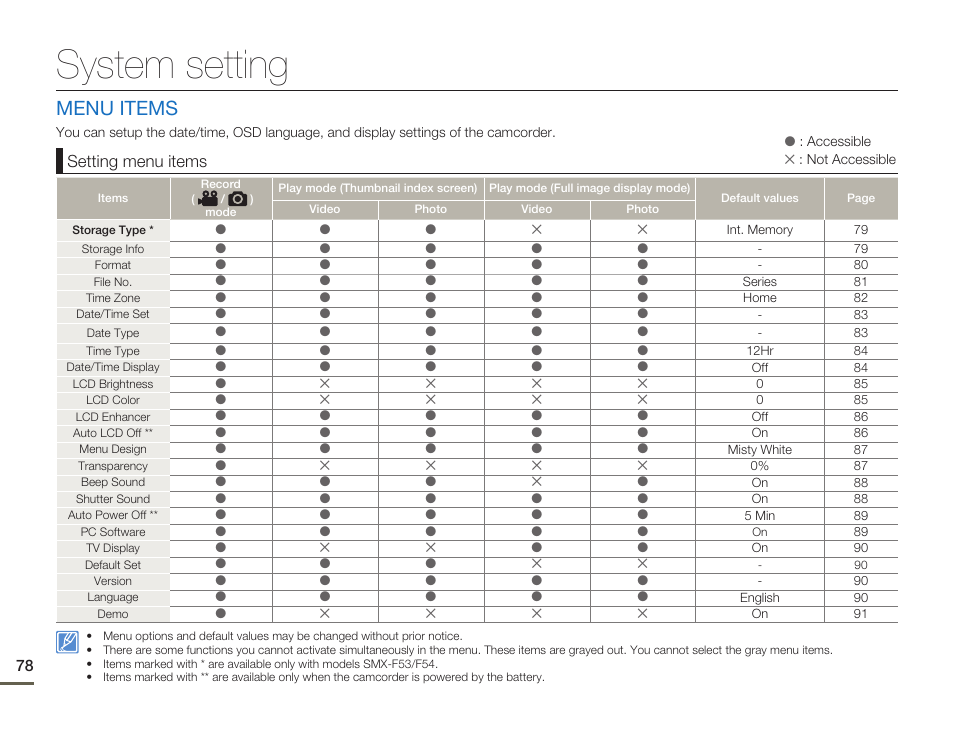 System setting, Menu items | Samsung SMX-F50SN-XAA User Manual | Page 88 / 127