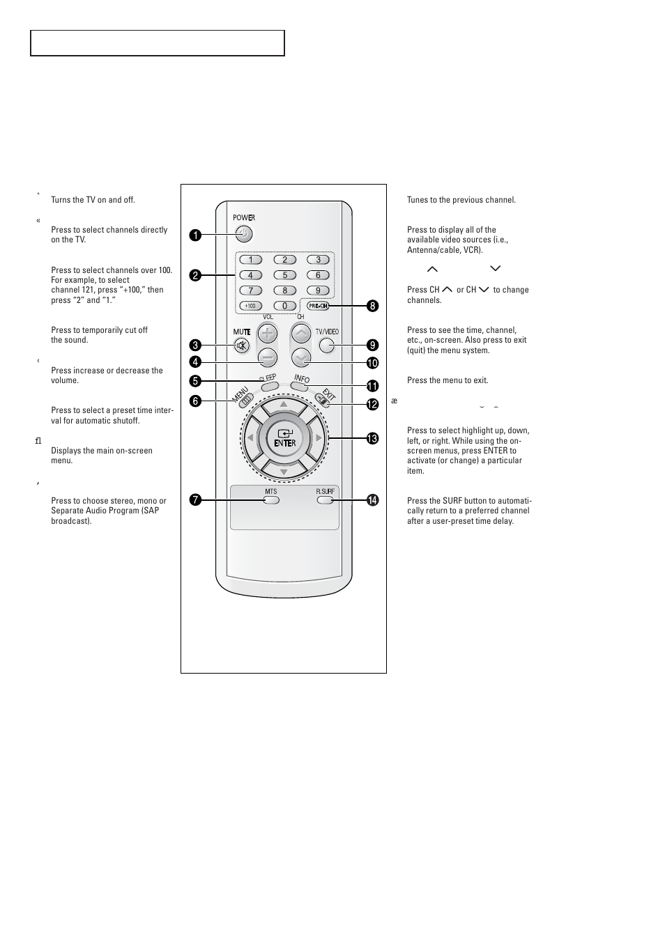 Remote control | Samsung TXR2728GX-XAC User Manual | Page 10 / 62