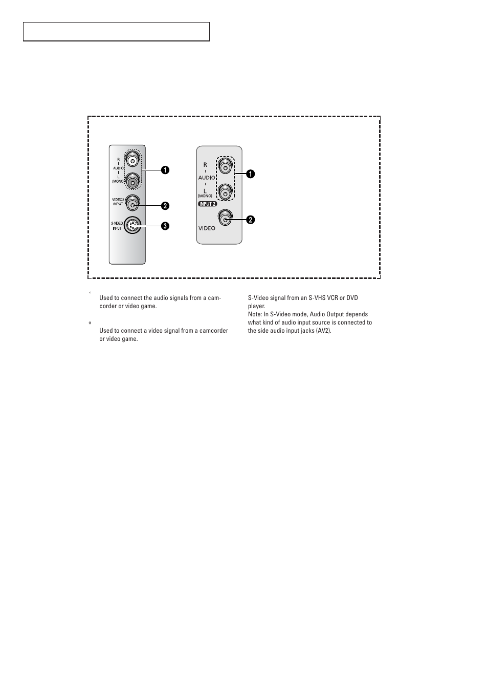 Side panel jacks | Samsung TXR2728GX-XAC User Manual | Page 7 / 62