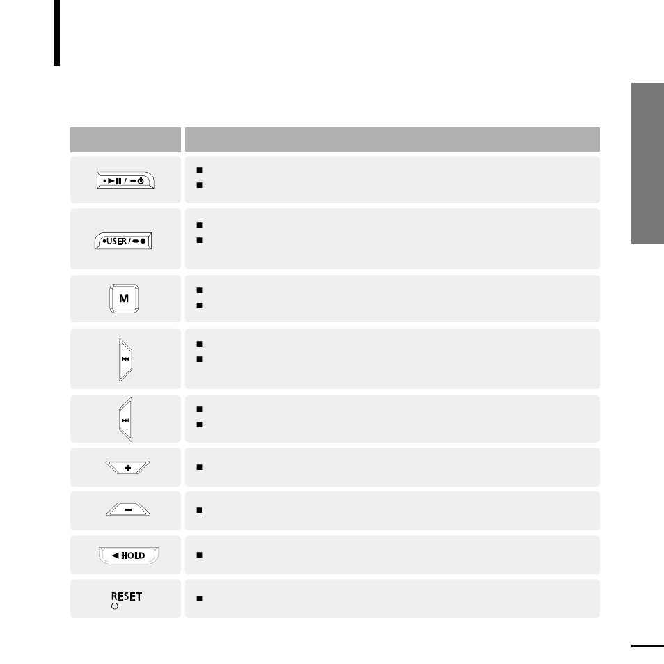 Button functions, Checking the product and accessories, Chapter 1. preparation | Buttons functions and use | Samsung YP-U2JQB-XAA User Manual | Page 11 / 67
