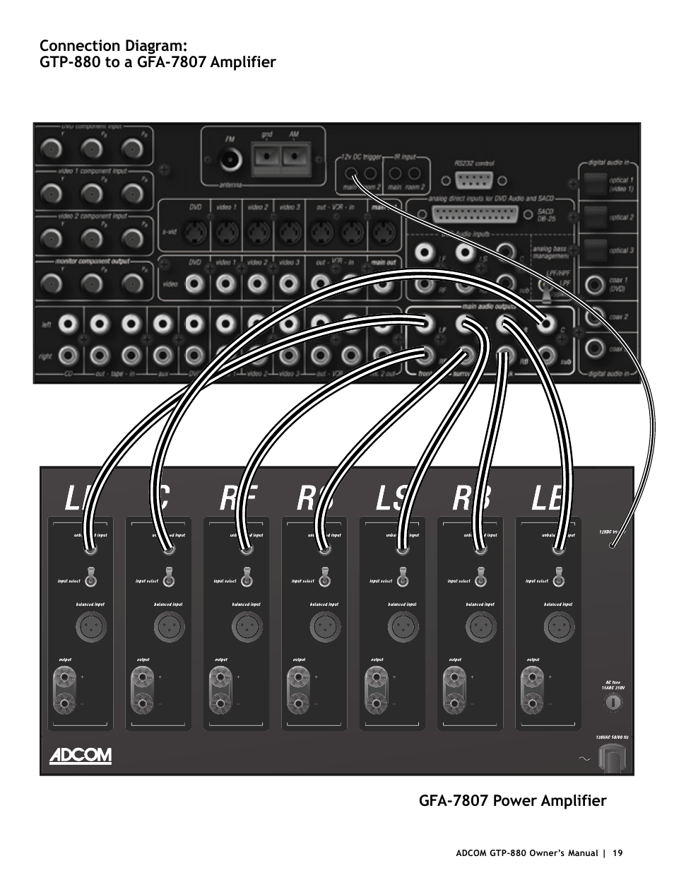 Adcom GTP-880 User Manual | Page 19 / 52