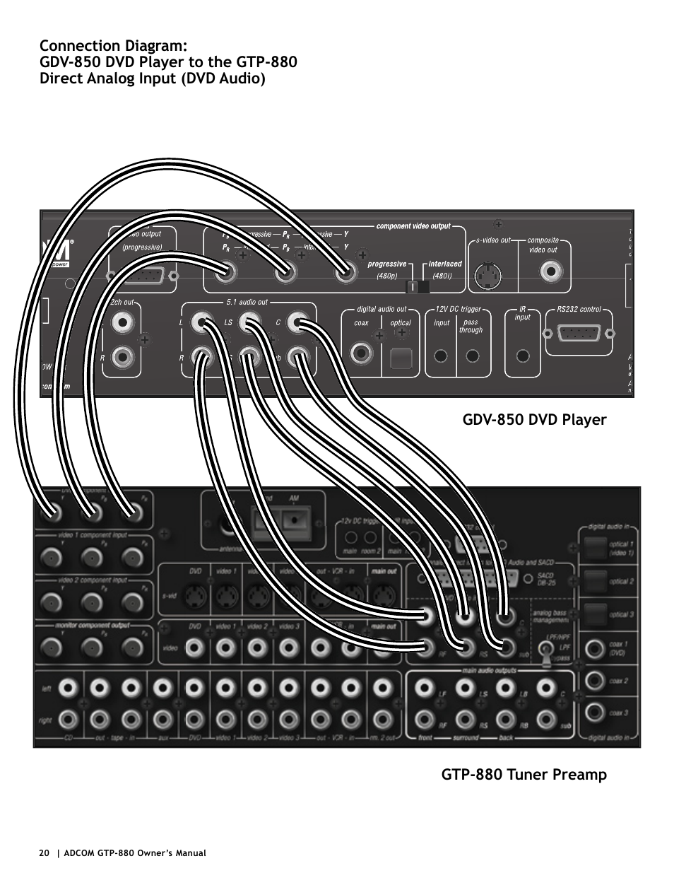 Adcom GTP-880 User Manual | Page 20 / 52
