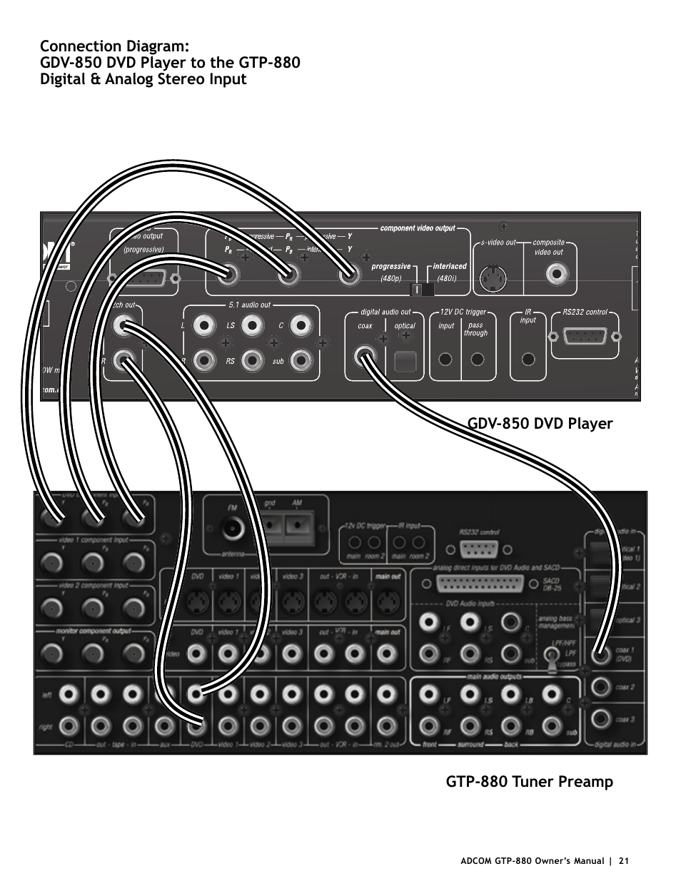 Adcom GTP-880 User Manual | Page 21 / 52