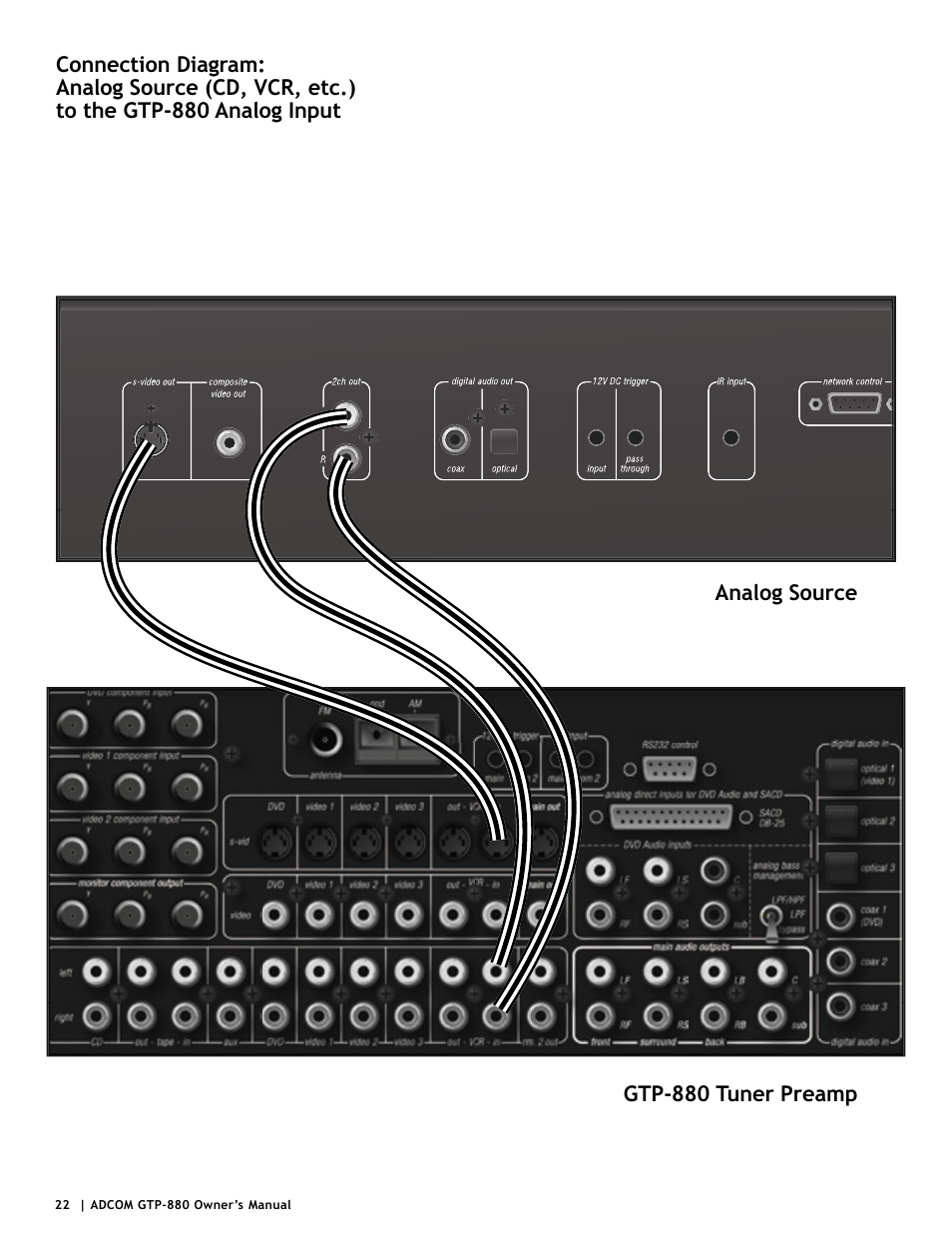 Adcom GTP-880 User Manual | Page 22 / 52