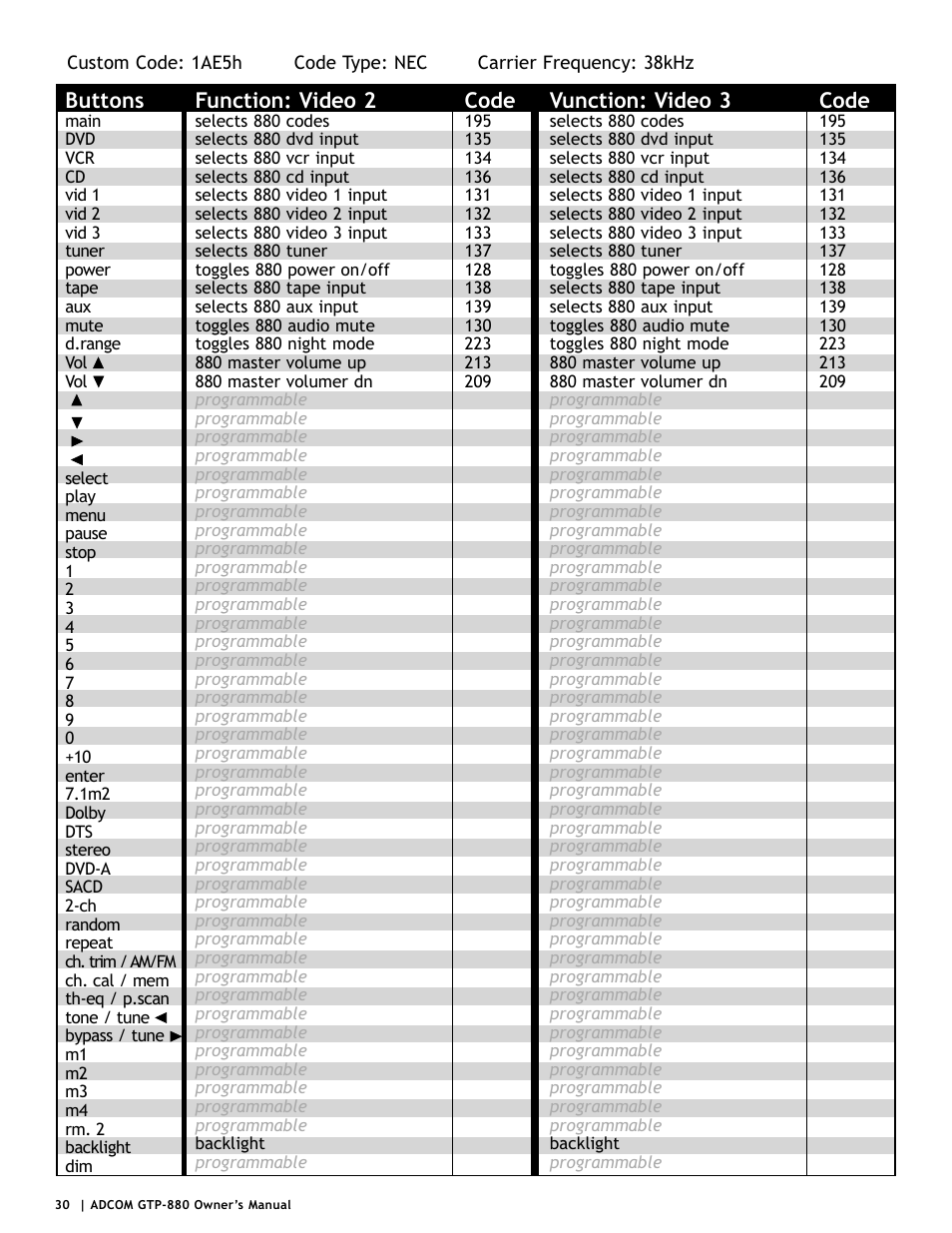 Buttons, Function: video 2, Code | Vunction: video 3 | Adcom GTP-880 User Manual | Page 30 / 52