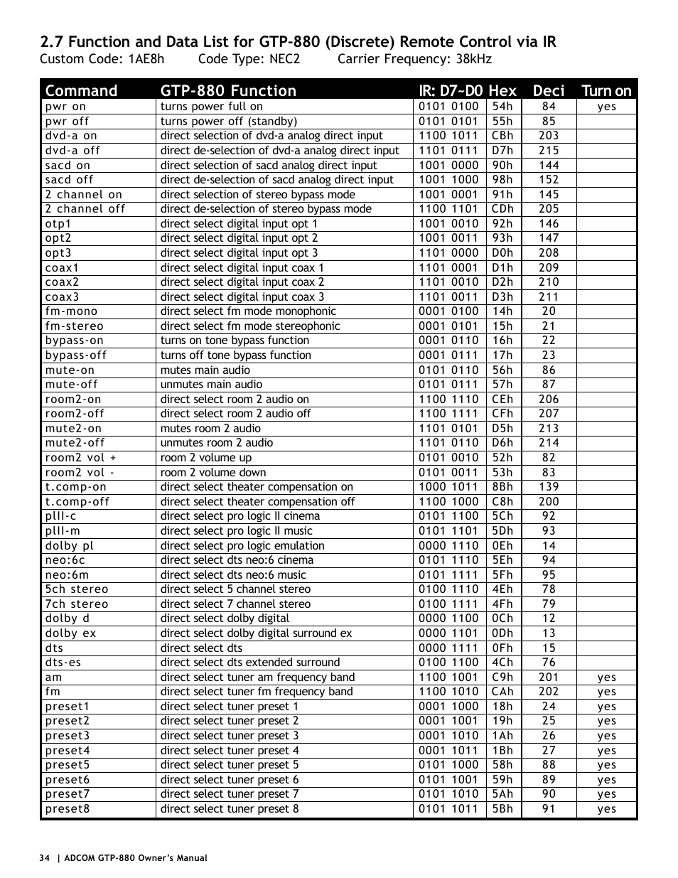 Command, Gtp-880 function, Ir: d7~d0 | Turn on, Deci | Adcom GTP-880 User Manual | Page 34 / 52