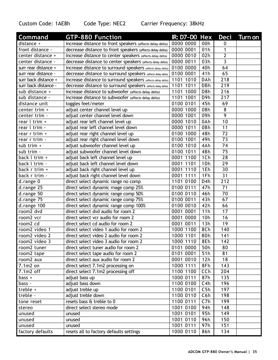 Command, Gtp-880 function, Ir: d7~d0 | Turn on deci | Adcom GTP-880 User Manual | Page 35 / 52
