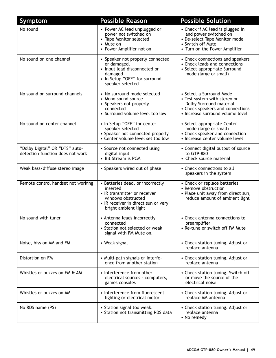Symptom possible reason possible solution | Adcom GTP-880 User Manual | Page 49 / 52