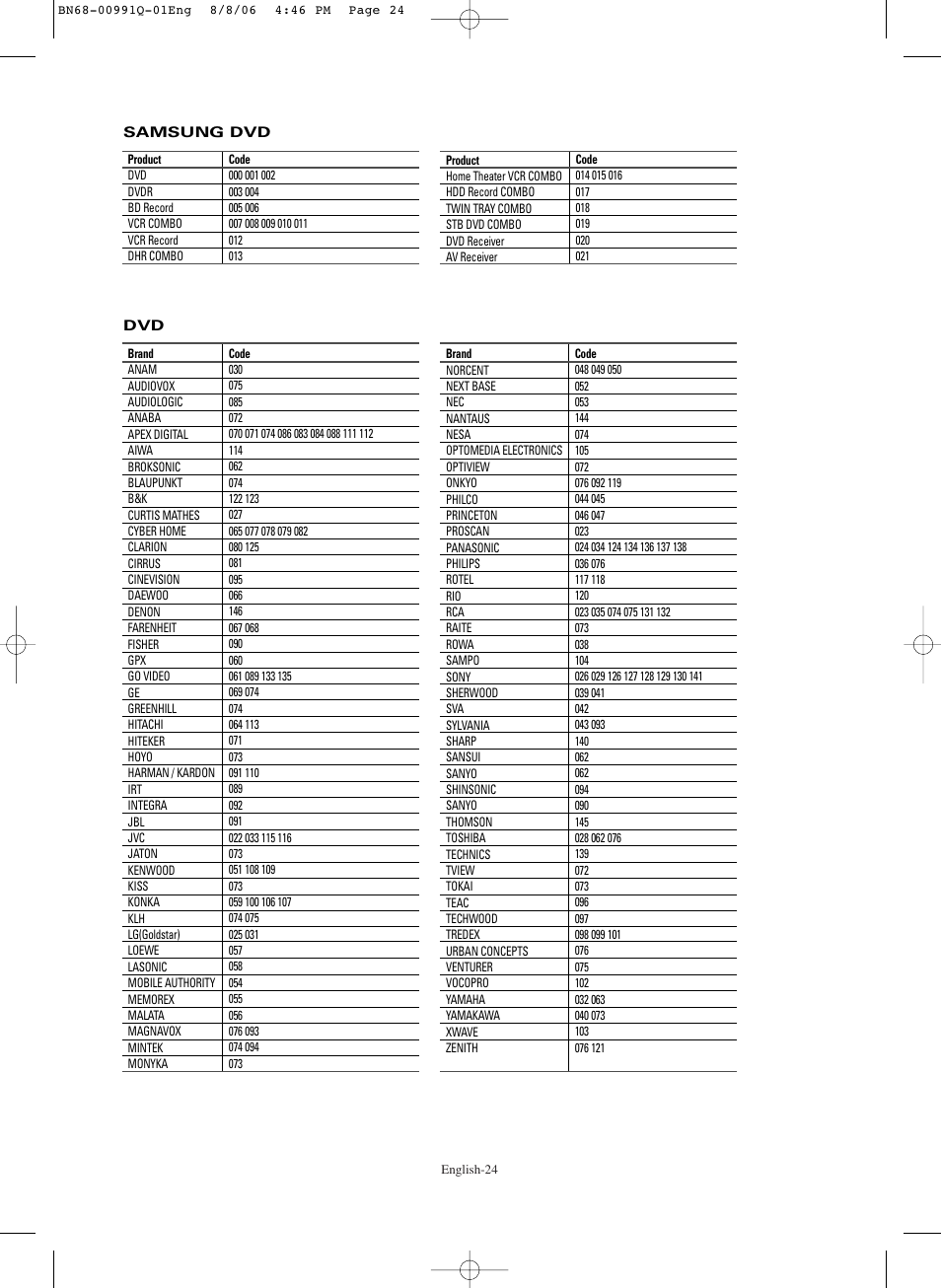 Samsung HPS6373X-XAA User Manual | Page 24 / 64