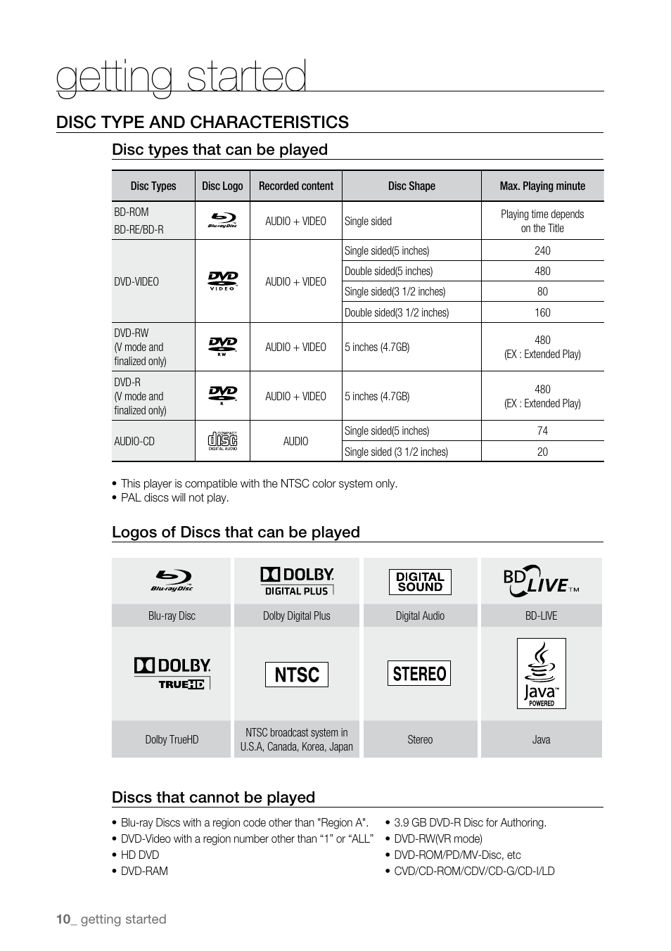 Disc type and characteristics, Getting started, Disc types that can be played | Logos of discs that can be played, Discs that cannot be played | Samsung BD-P2500-XAA User Manual | Page 10 / 73
