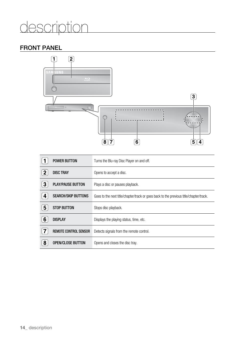 Description, Front panel | Samsung BD-P2500-XAA User Manual | Page 14 / 73