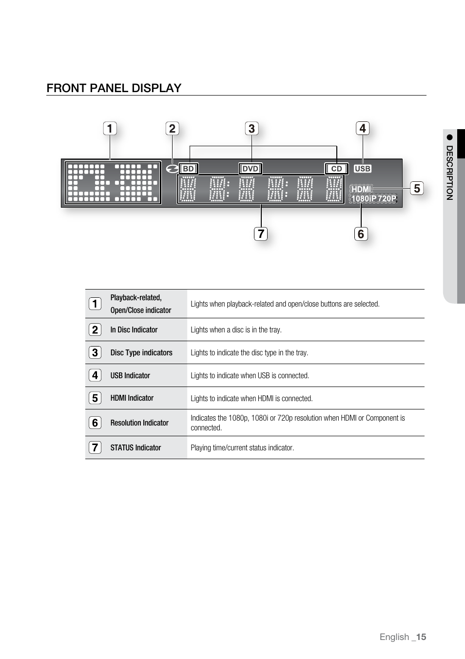 Front panel display | Samsung BD-P2500-XAA User Manual | Page 15 / 73