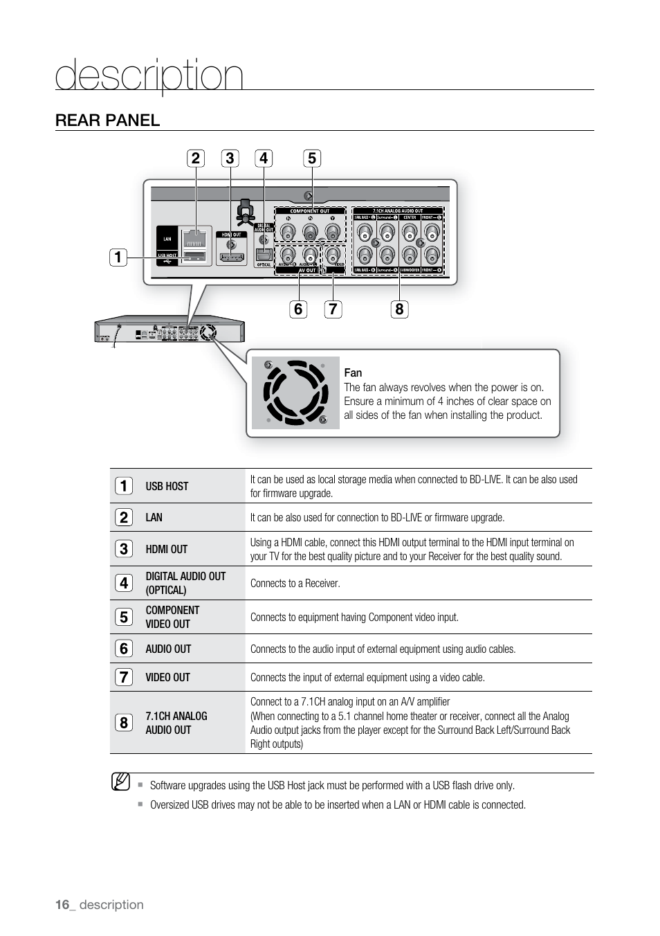 Rear panel, Description | Samsung BD-P2500-XAA User Manual | Page 16 / 73