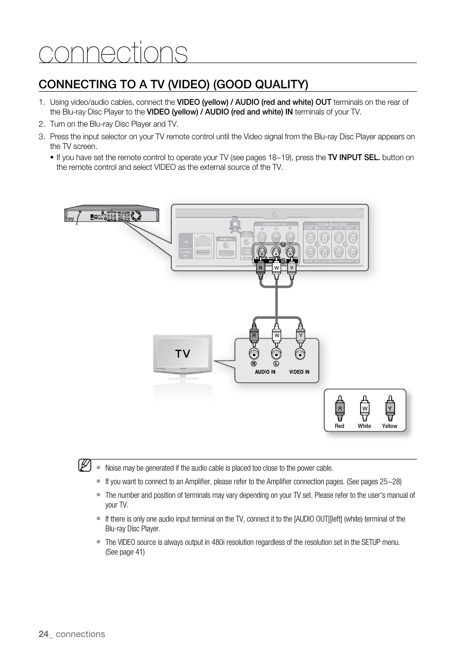 Connecting to a tv (video) (good quality), Connections | Samsung BD-P2500-XAA User Manual | Page 24 / 73