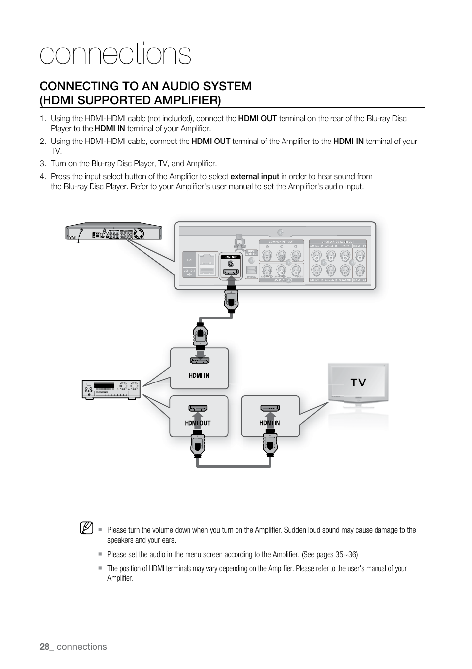 Connections | Samsung BD-P2500-XAA User Manual | Page 28 / 73