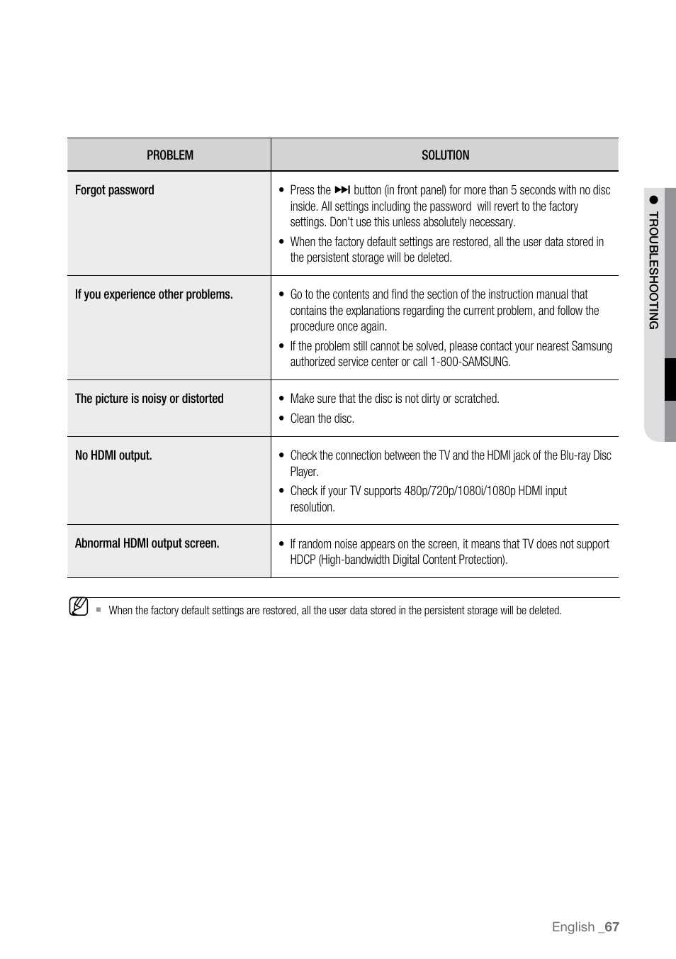 Samsung BD-P2500-XAA User Manual | Page 67 / 73