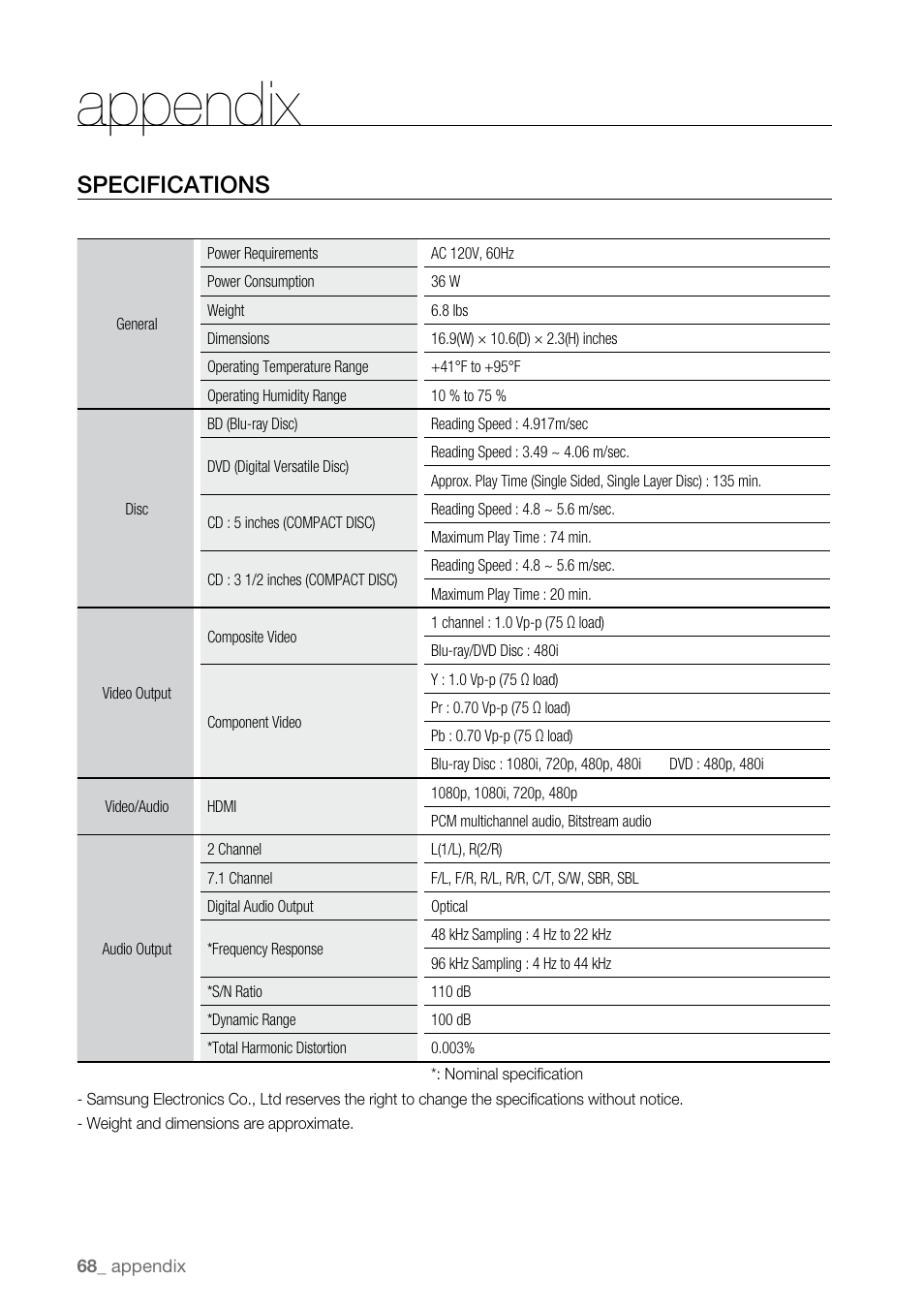 Appendix, Specifications | Samsung BD-P2500-XAA User Manual | Page 68 / 73