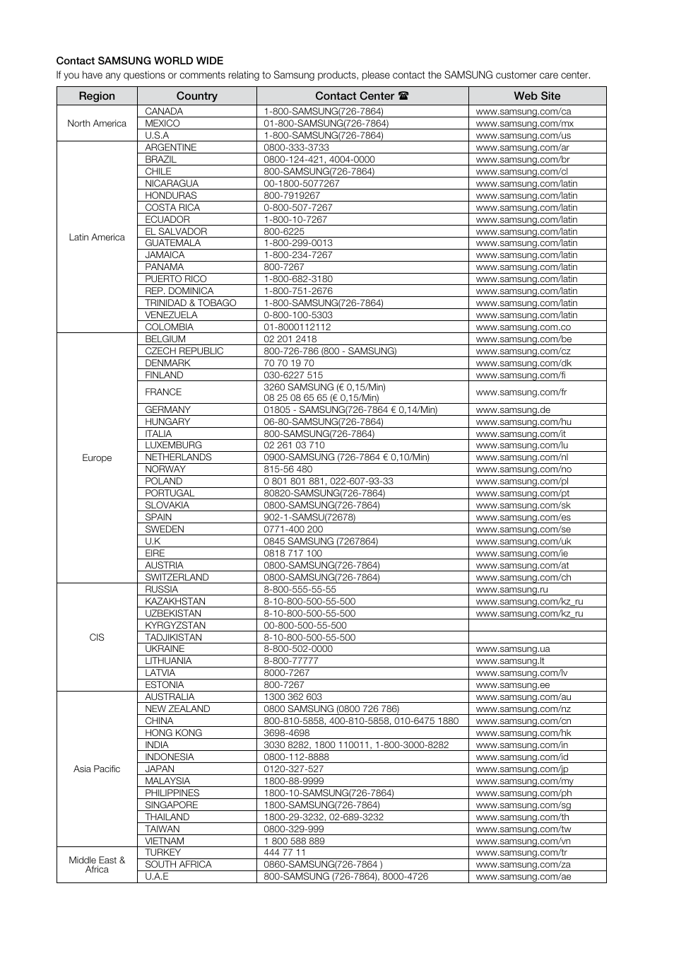 Samsung BD-P2500-XAA User Manual | Page 72 / 73
