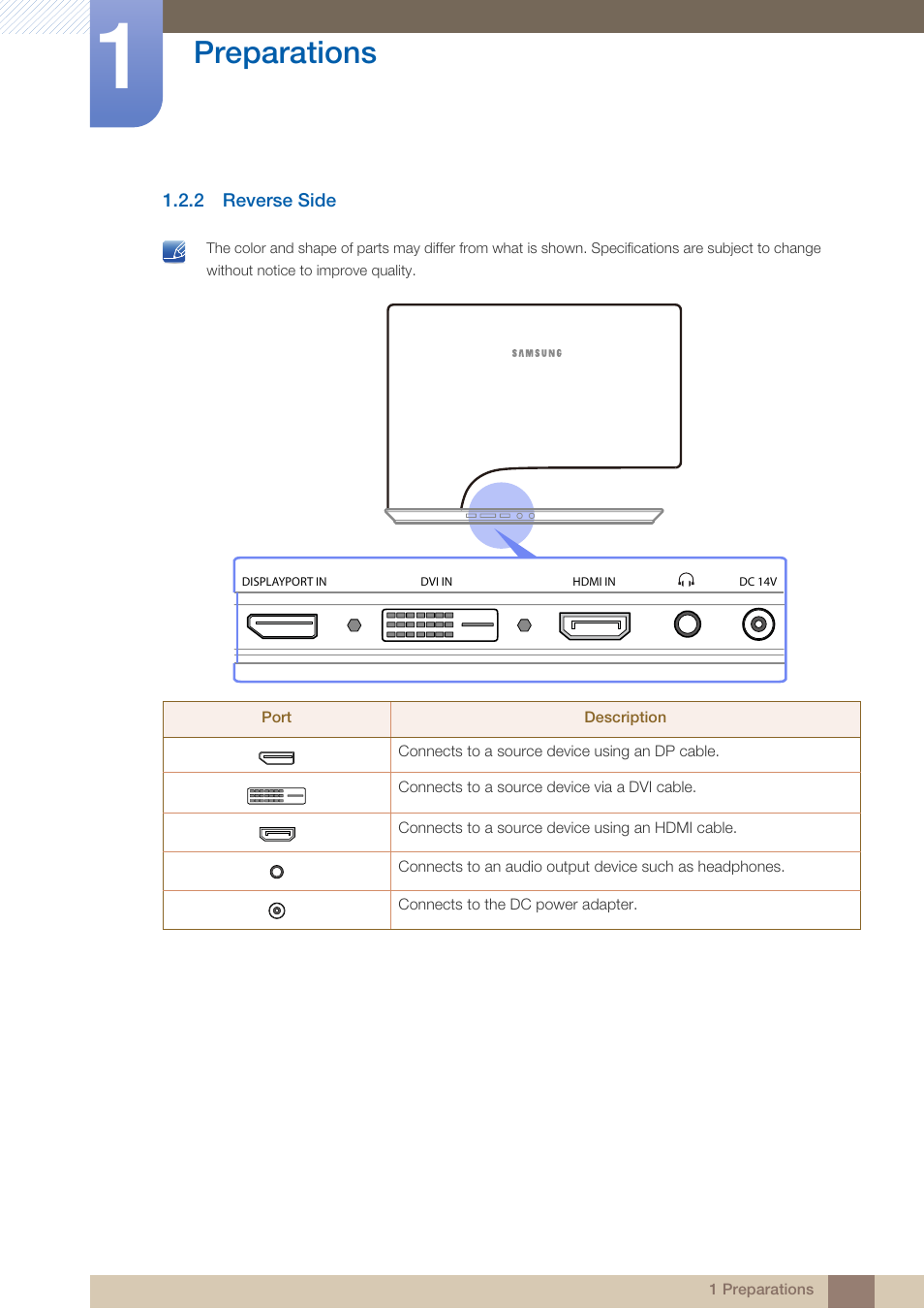 2 reverse side, Reverse side, Preparations | Samsung LS23A950DS-ZA User Manual | Page 23 / 90