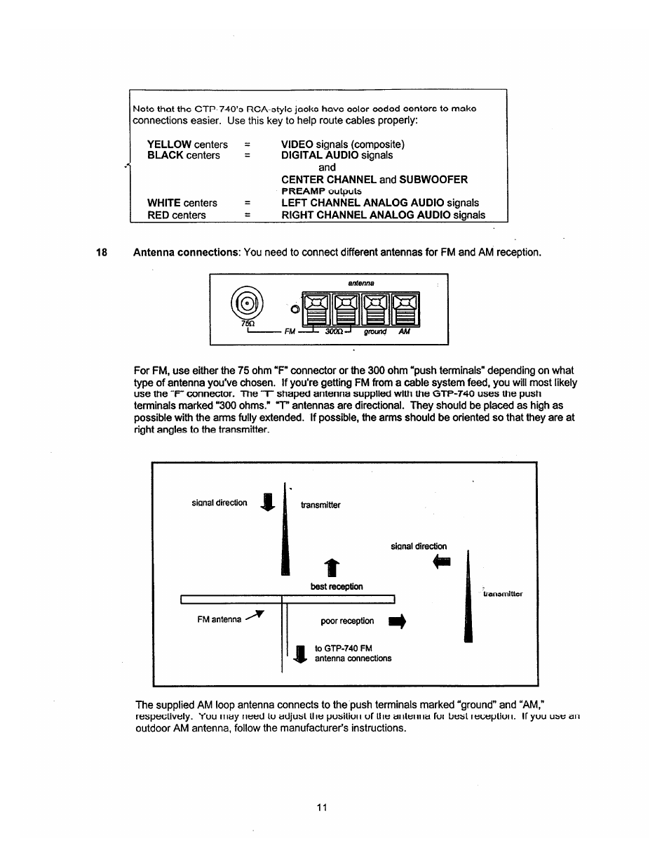 Adcom GTP-740 User Manual | Page 12 / 48