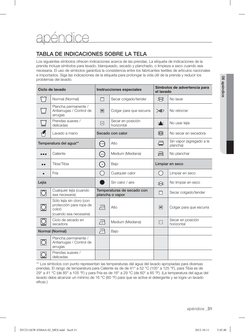 Apéndice, Tabla de indicaciones sobre la tela | Samsung DV231AGW-XAA User Manual | Page 67 / 72