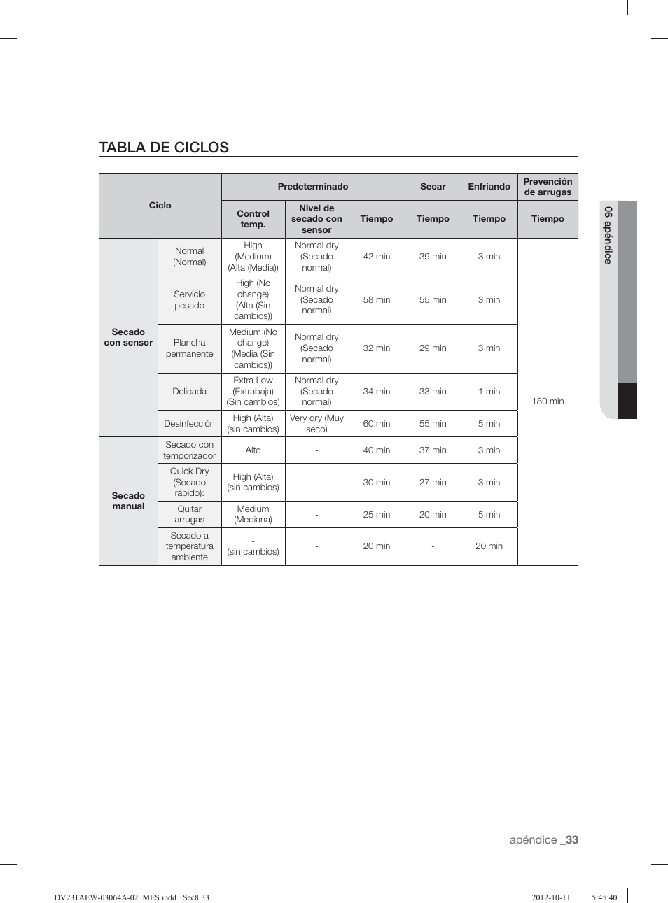 Tabla de ciclos | Samsung DV231AGW-XAA User Manual | Page 69 / 72