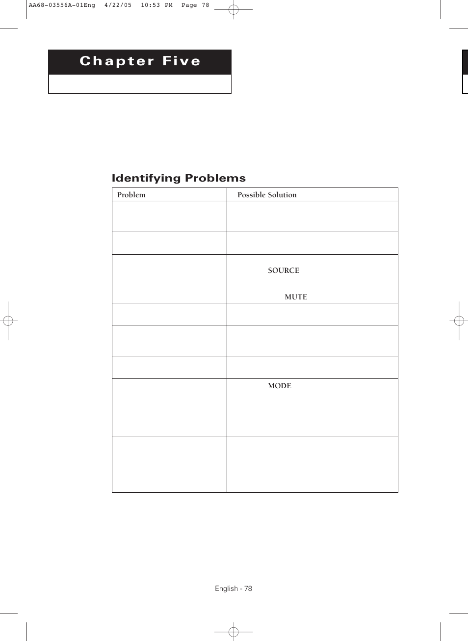 Chapter 5 : troubleshooting, Identifying problems | Samsung TXR3079WHKXXAC User Manual | Page 78 / 80