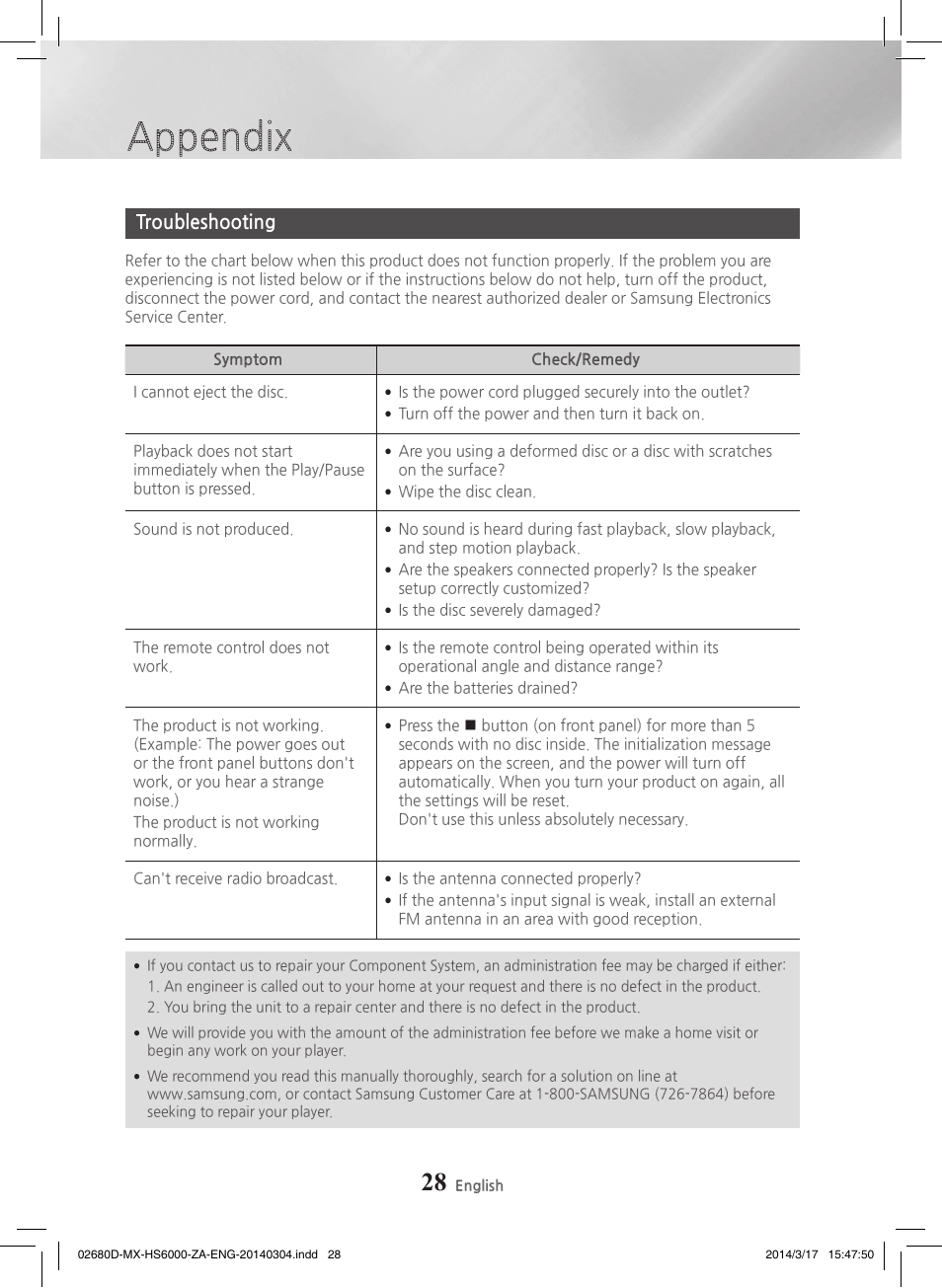 Appendix, Troubleshooting | Samsung MX-HS7000-ZA User Manual | Page 28 / 31