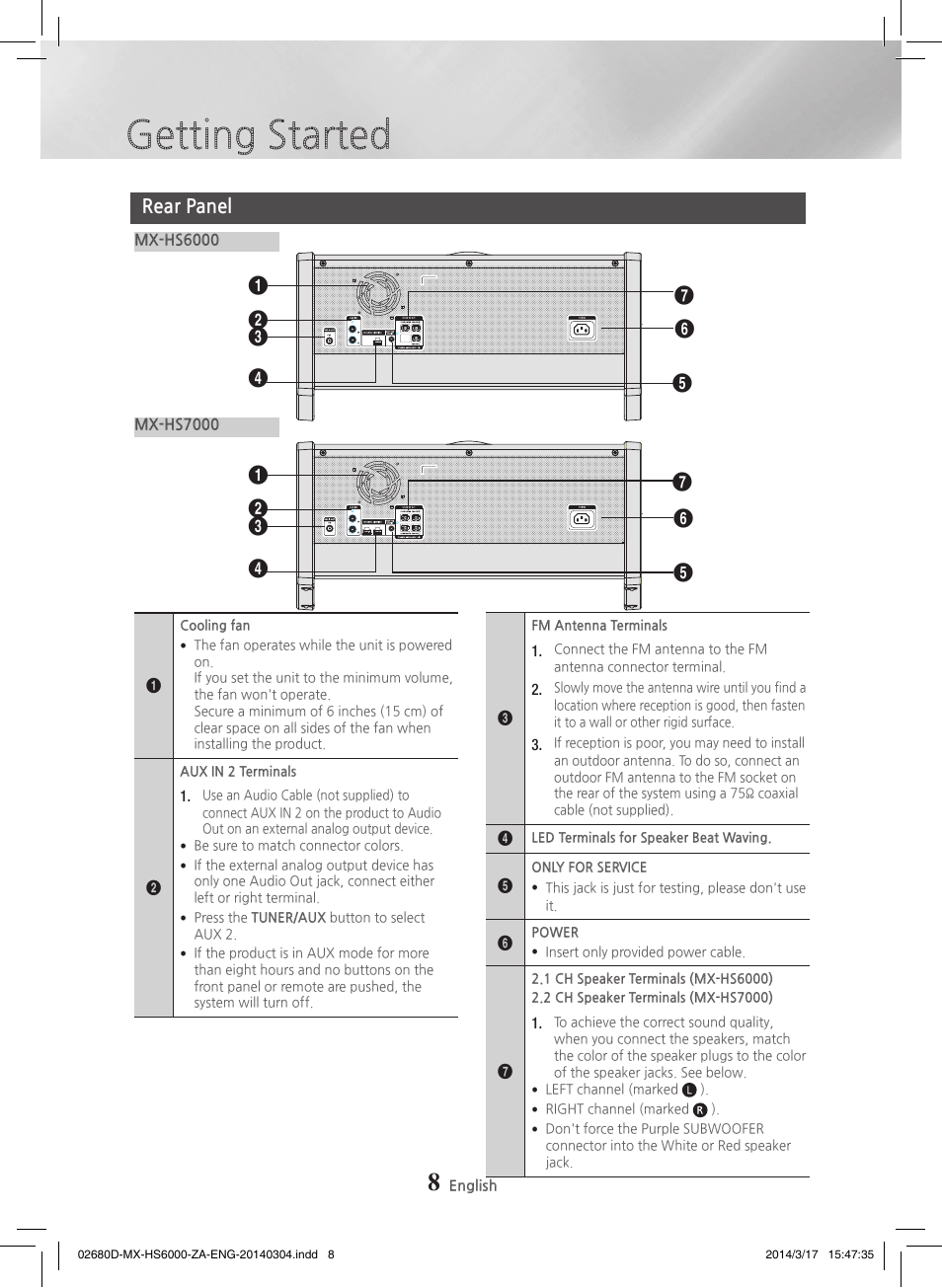 Rear panel, Getting started | Samsung MX-HS7000-ZA User Manual | Page 8 / 31