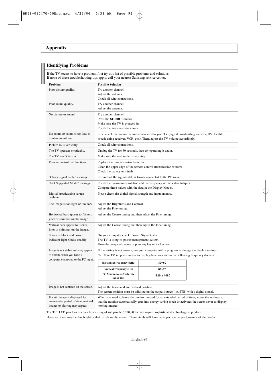 Appendix, Identifying problems | Samsung LNS5797DX-XAA User Manual | Page 95 / 302