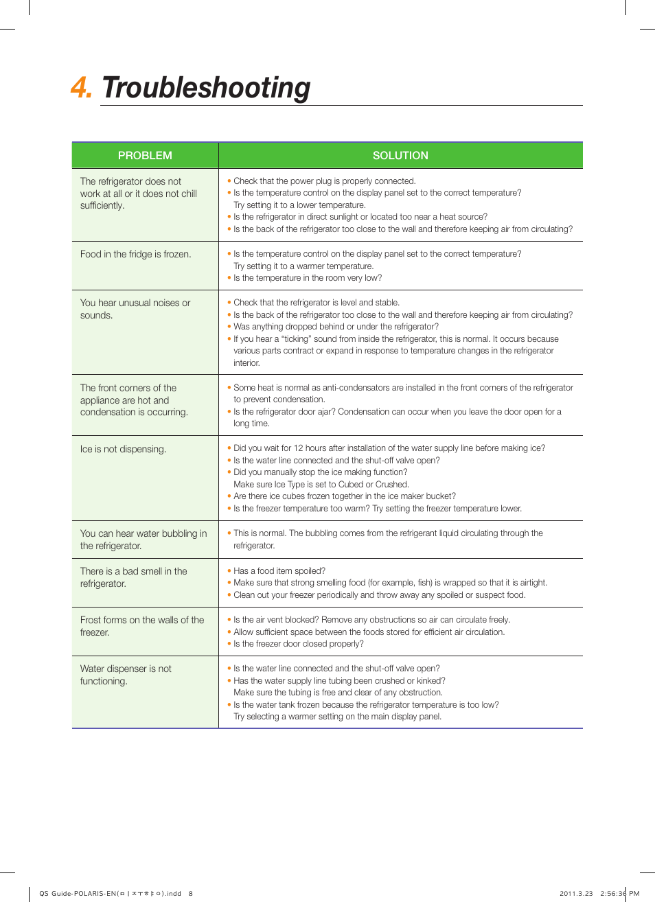 Troubleshooting | Samsung RSG307AABP-XAA User Manual | Page 8 / 9