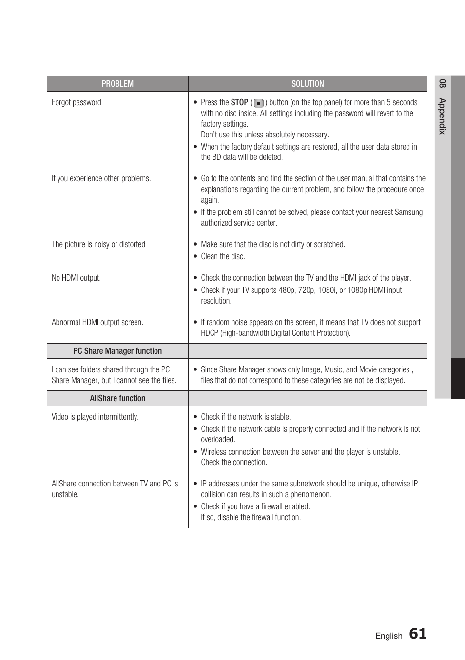 Samsung BD-C7500-XAA User Manual | Page 61 / 70